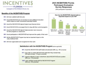 INCENTIVE$ 2025 Participant Survey Responses_FY 24-25 (Sept 2025)