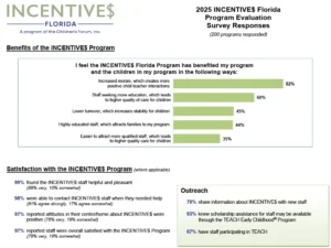 INCENTIVE$ 2025 Program Survey Responses_FY 24-25 (Sept 2025)
