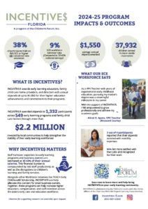 INCENTIVE$ Funder Outcomes_FY 24-25
