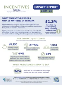 INCENTIVE$ Impact Report_FY 24-25